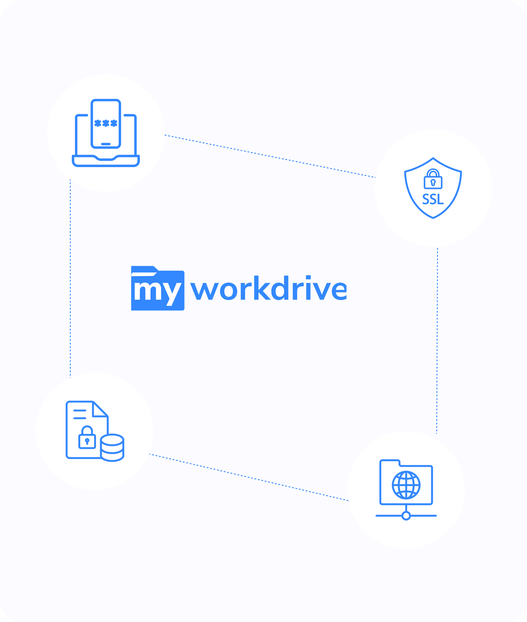 How Cloud Based File Sharing Works